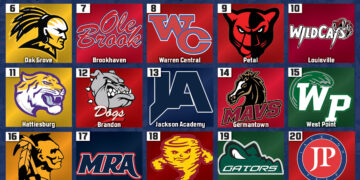 Top 25 Power Ranking – Week 3
